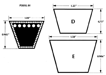 DUNLOP 3V450 Replacement Belt