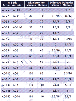 tabla_ac