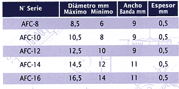tabla_afc