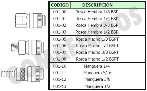acoples