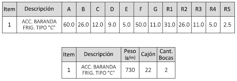 GUIA APM