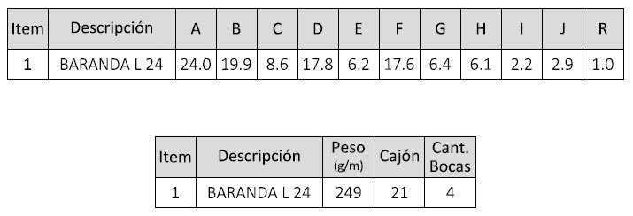 GUIA APM