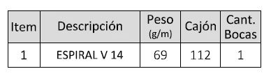 GUIA APM