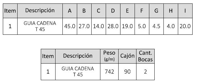 GUIA APM