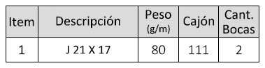GUIA APM