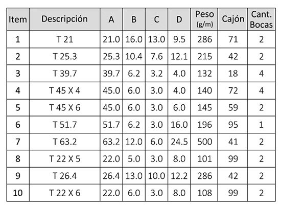 GUIA APM