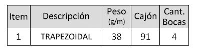 GUIA APM