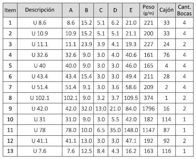 GUIA APM