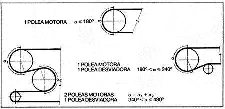 calculo de la cantidad de telas de una cinta transportadora