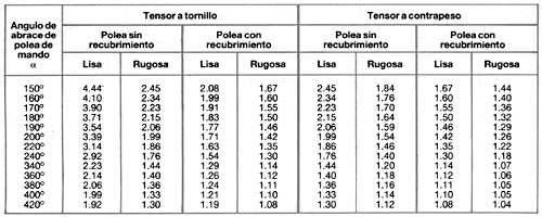 calculo de la cantidad de telas de una cinta transportadora