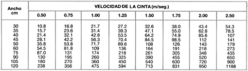 calculo de la cantidad de telas de una cinta transportadora