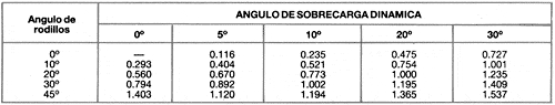 calculo de la cantidad de telas de una cinta transportadora
