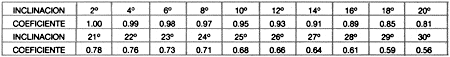 calculo de la cantidad de telas de una cinta transportadora
