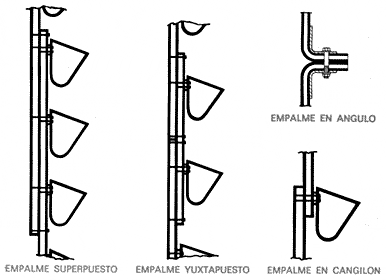 empalmes de cintas elevadoras