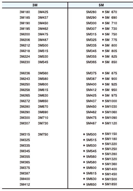 tabla de informacion correa mitsuboshi polymax