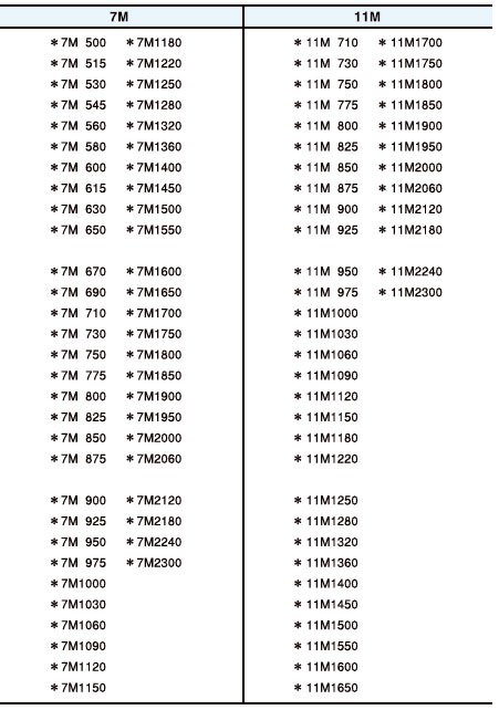 tabla de informacion correa mitsuboshi polymax