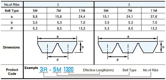 informacion correa mitsuboshi polymax simple