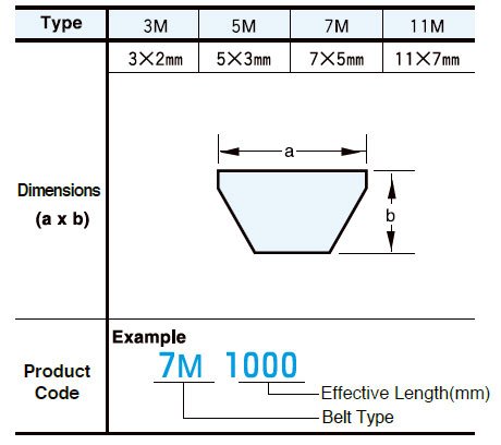 informacion correa mitsuboshi polymax simple