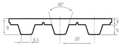 caracteristicas-sincronica-t20