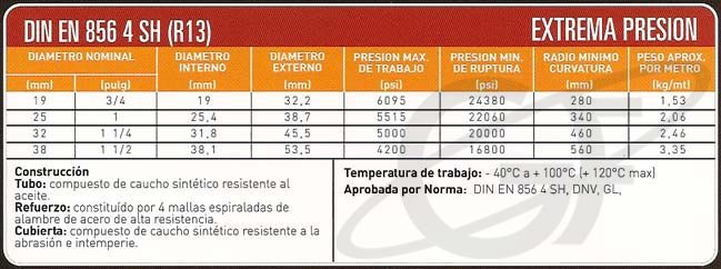 Manguera Hidráulica Sondahose DIN 856 4 SH