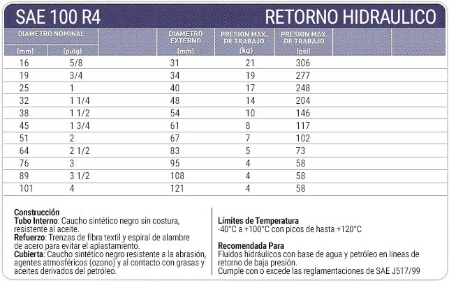 Manguera Hidráulica Sondahose R4