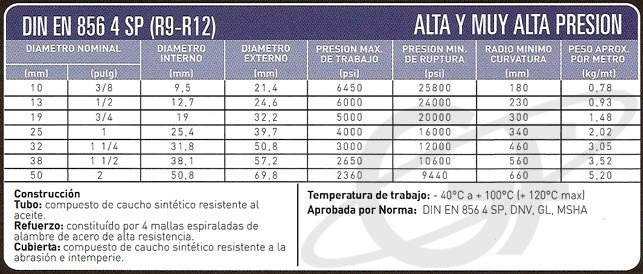 Manguera Hidráulica Sondahose R9 R12