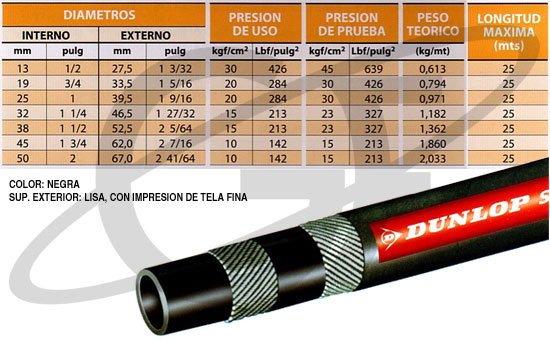 Manguera Dunlop Sahara C