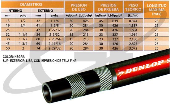 Manguera Dunlop Sahara S