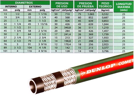 Manguera Dunlop Cometa