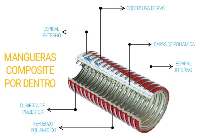 Manguera Composite MP9F