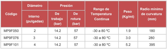 Manguera Composite MP9F