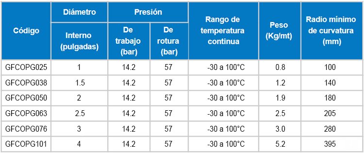 Manguera CompositeChemical