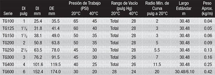 manguera para succion de residuos