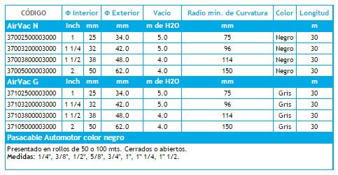 Información Técnica Manguera airvac Aspirante Expelente
