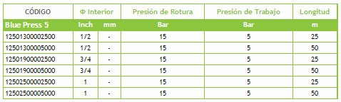 Información Tubo Para Riego BLUEPRESS 5 BAR