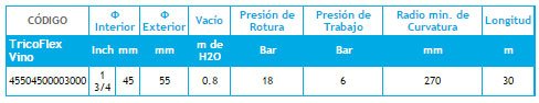 Información Manguera Aspirante Expelente Bodeguera