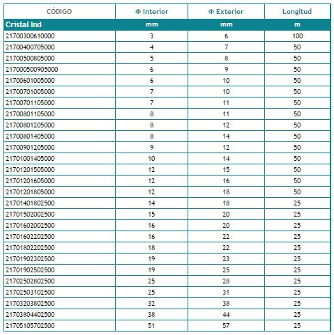 Información Manguera Tubo Cristal Industrial