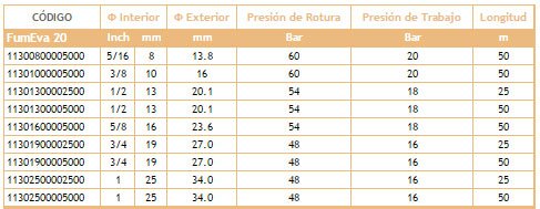 Información Manguera Fumigación FumEva 20