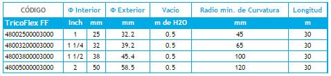 Información Manguera Fumigación Tricoflex FF Aspirante