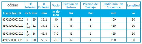 Información Manguera Fumigacion FR Aspirante