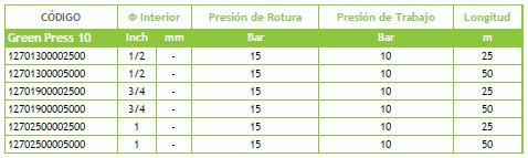 Información Tubo GreenPress 10 Bar