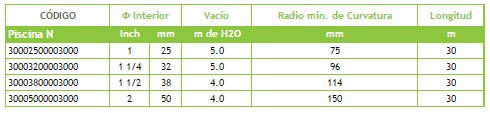 Información Técnica Manguera Tricoflex N - Piscina Flotante