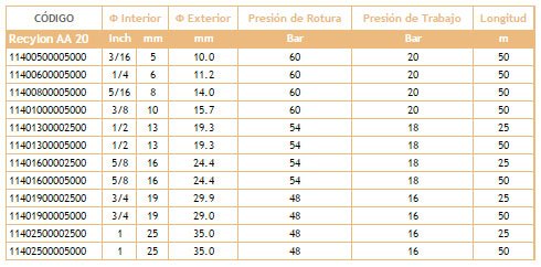 Información Maguera presion aire agua