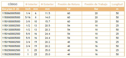  Información Manguera Recylon H 20