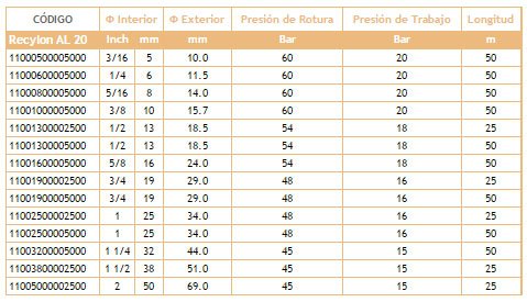 Información Manguera Recylon AL 20