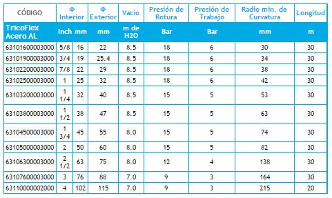 Información Manguera Tricoflex Acero AL Aspirante Expelente