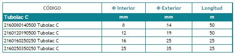 Información Manguera Tubolac C Lacteo Alimentario