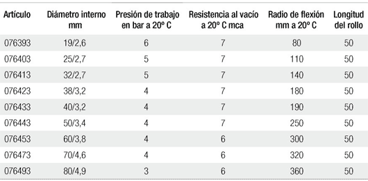 medidas rauspiraflex l2