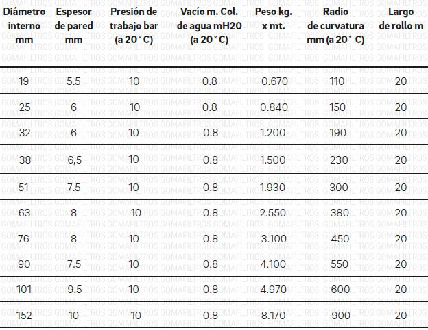 data_rauchem