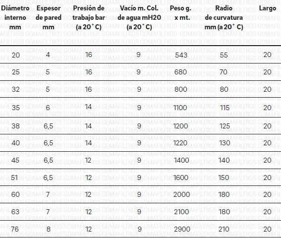 data_rauchem